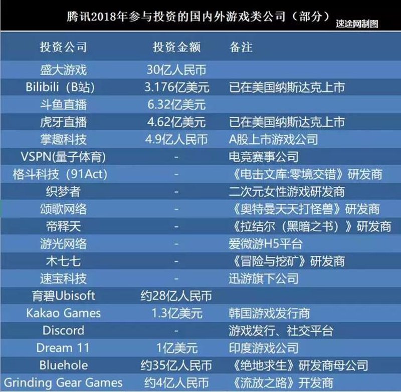 网络游戏开发:创新与挑战