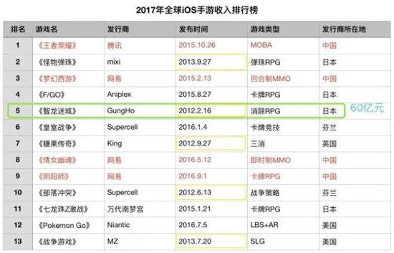 如何选择合适的游戏发行方案？